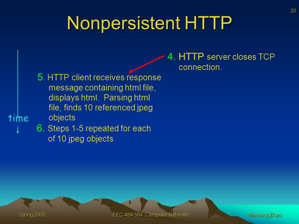 20 Spring 2009EEC-484/584: Computer NetworksWenbing Zhao Nonpersistent HTTP 5.