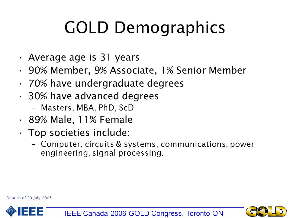 GOLD Demographics Average age is 31 years 90% Member, 9% Associate, 1% Senior Member 70% have undergraduate degrees 30% have advanced degrees –Masters, MBA, PhD, ScD 89% Male, 11% Female Top societies include: –Computer, circuits & systems, communications, power engineering, signal processing.