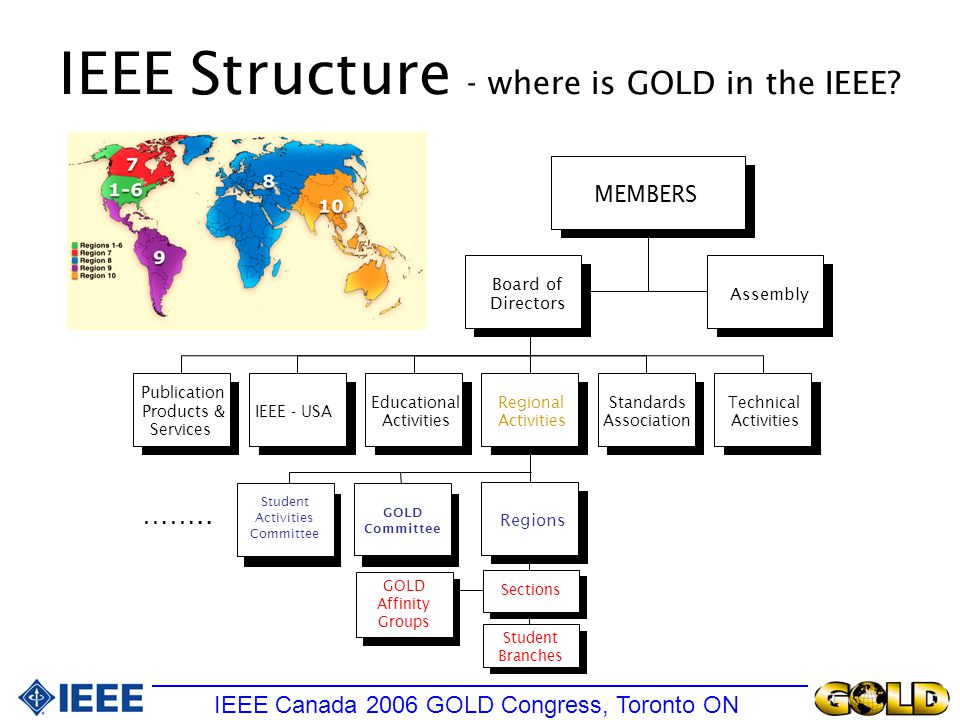 IEEE Structure - where is GOLD in the IEEE.