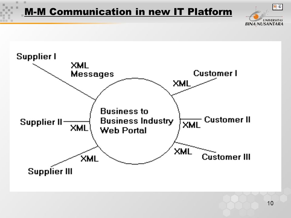 10 M-M Communication in new IT Platform