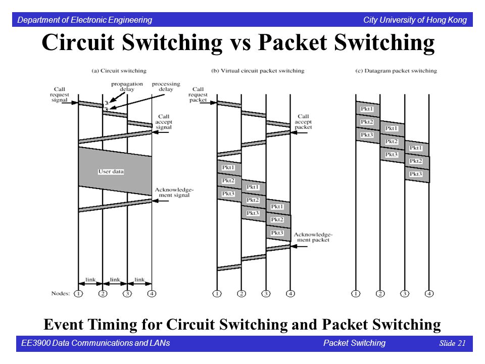switching schemes