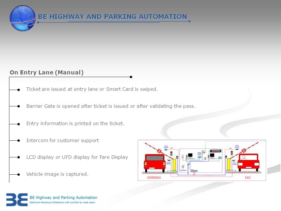 On Entry Lane (Manual) Ticket are issued at entry lane or Smart Card is swiped.