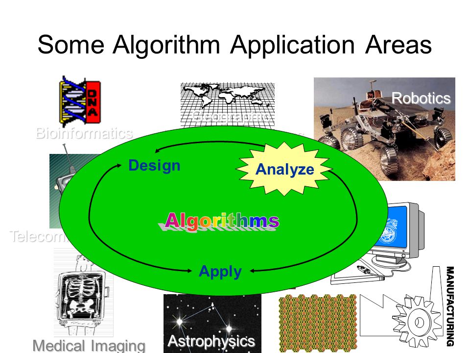 Some Algorithm Application Areas Computer Graphics Geographic Information Systems Robotics Bioinformatics Astrophysics Medical Imaging Telecommunications Design Apply Analyze