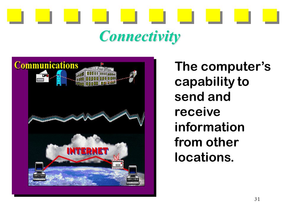 31 Connectivity The computer’s capability to send and receive information from other locations.