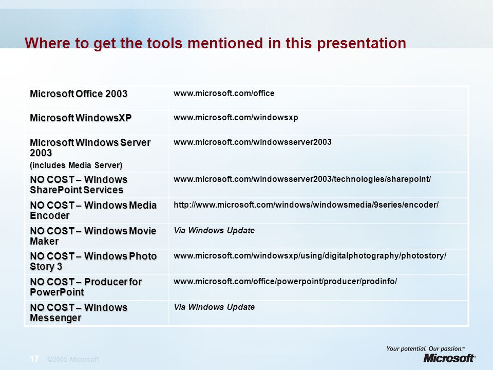 17 ©2005 Microsoft Where to get the tools mentioned in this presentation Microsoft Office Microsoft WindowsXP   Microsoft Windows Server 2003 (includes Media Server)   NO COST – Windows SharePoint Services   NO COST – Windows Media Encoder   NO COST – Windows Movie Maker Via Windows Update NO COST – Windows Photo Story 3   NO COST – Producer for PowerPoint   NO COST – Windows Messenger Via Windows Update