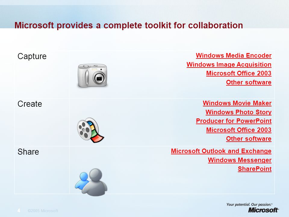 4 ©2005 Microsoft Microsoft provides a complete toolkit for collaboration Capture Windows Media Encoder Windows Image Acquisition Microsoft Office 2003 Other software Create Windows Movie Maker Windows Photo Story Producer for PowerPoint Microsoft Office 2003 Other software Share Microsoft Outlook and Exchange Windows Messenger SharePoint