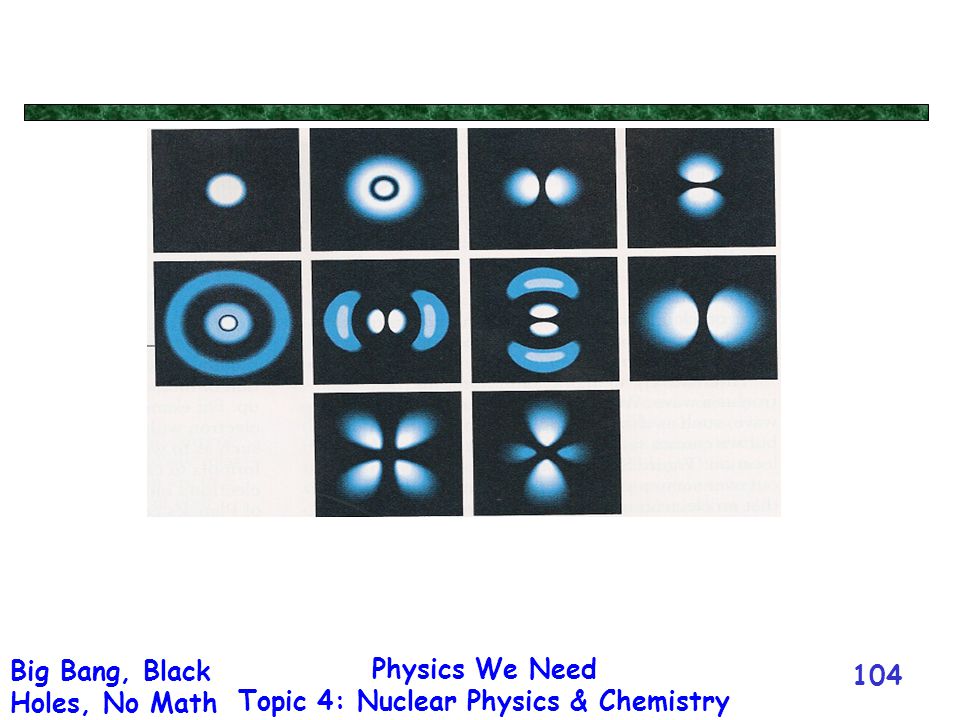 Physics We Need Topic 4: Nuclear Physics & Chemistry Big Bang, Black Holes, No Math 104