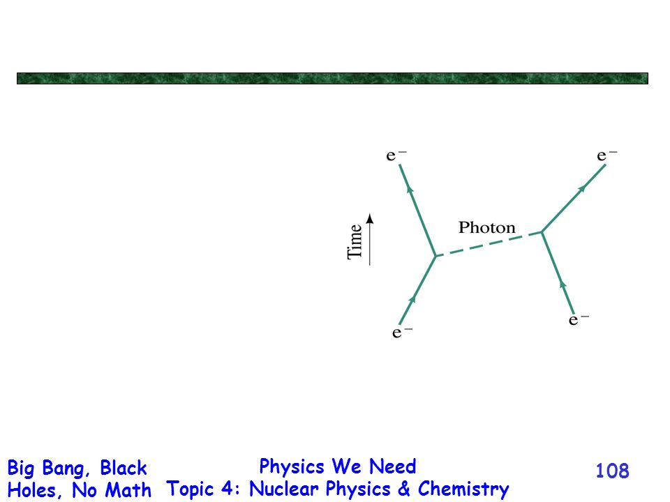 Physics We Need Topic 4: Nuclear Physics & Chemistry Big Bang, Black Holes, No Math 108