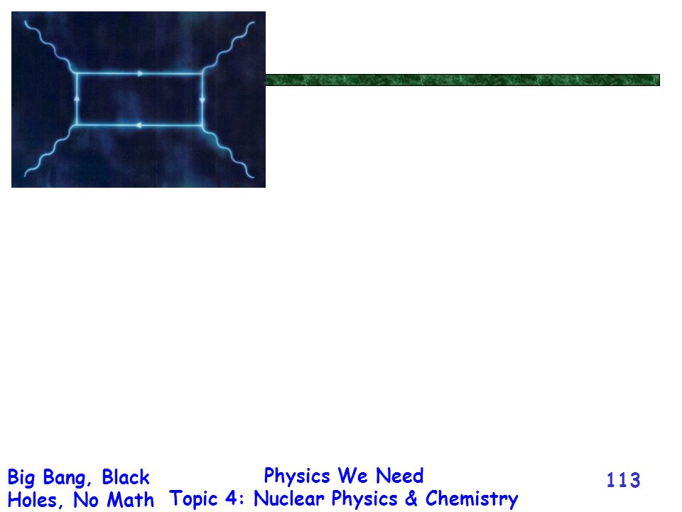 Physics We Need Topic 4: Nuclear Physics & Chemistry Big Bang, Black Holes, No Math 113