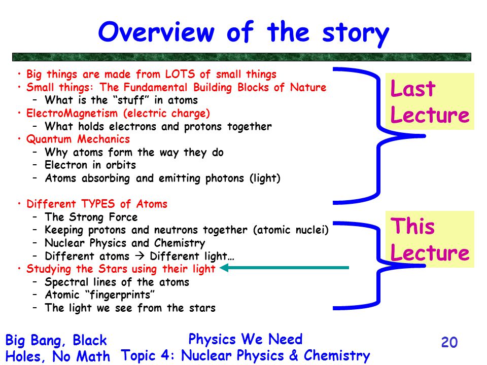Physics We Need Topic 4: Nuclear Physics & Chemistry Big Bang, Black Holes, No Math 20 Overview of the story Big things are made from LOTS of small things Small things: The Fundamental Building Blocks of Nature –What is the stuff in atoms ElectroMagnetism (electric charge) –What holds electrons and protons together Quantum Mechanics –Why atoms form the way they do –Electron in orbits –Atoms absorbing and emitting photons (light) Different TYPES of Atoms –The Strong Force –Keeping protons and neutrons together (atomic nuclei) –Nuclear Physics and Chemistry –Different atoms  Different light… Studying the Stars using their light –Spectral lines of the atoms –Atomic fingerprints –The light we see from the stars Last Lecture This Lecture