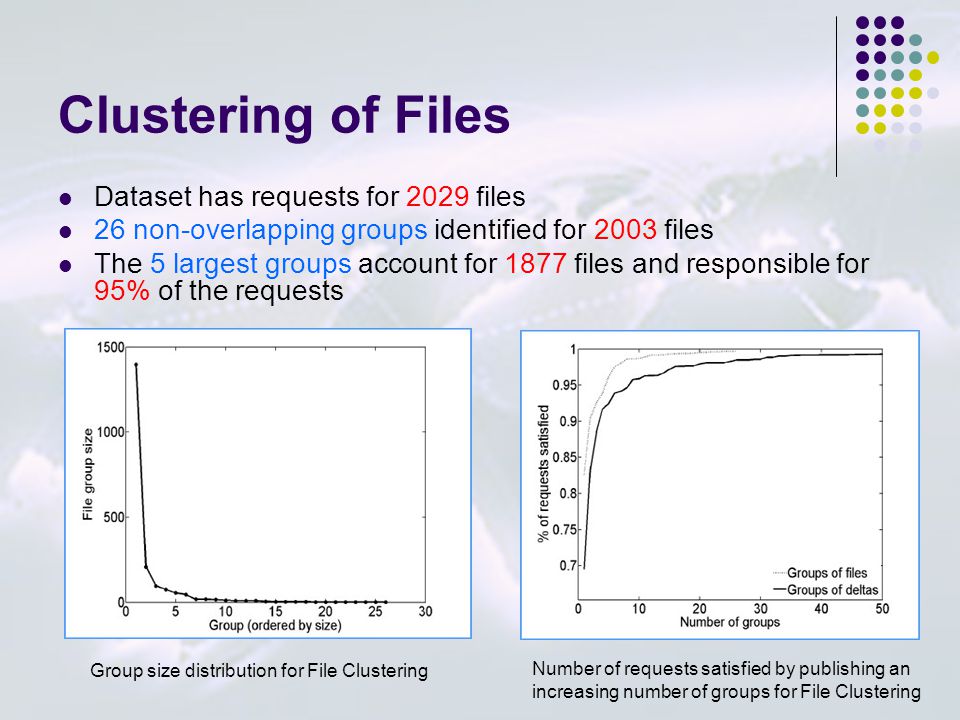 Clustering of Files Dataset has requests for 2029 files 26 non-overlapping groups identified for 2003 files The 5 largest groups account for 1877 files and responsible for 95% of the requests _ Group size distribution for File Clustering Number of requests satisfied by publishing an increasing number of groups for File Clustering