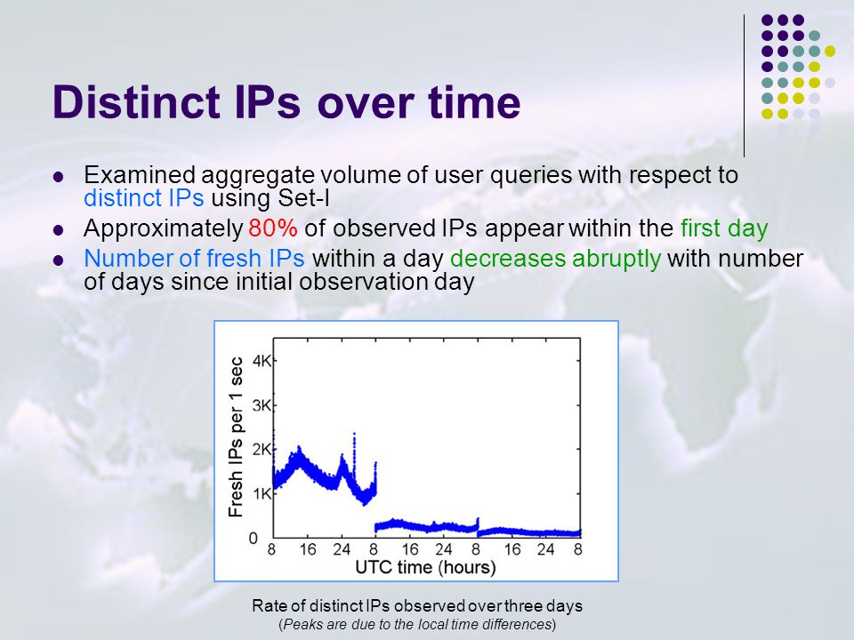 Distinct IPs over time Examined aggregate volume of user queries with respect to distinct IPs using Set-I Approximately 80% of observed IPs appear within the first day Number of fresh IPs within a day decreases abruptly with number of days since initial observation day _ Rate of distinct IPs observed over three days (Peaks are due to the local time differences)