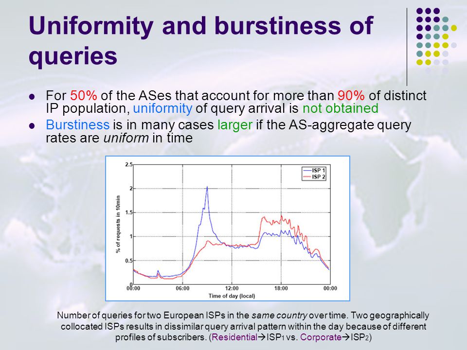 Uniformity and burstiness of queries For 50% of the ASes that account for more than 90% of distinct IP population, uniformity of query arrival is not obtained Burstiness is in many cases larger if the AS-aggregate query rates are uniform in time _ Number of queries for two European ISPs in the same country over time.