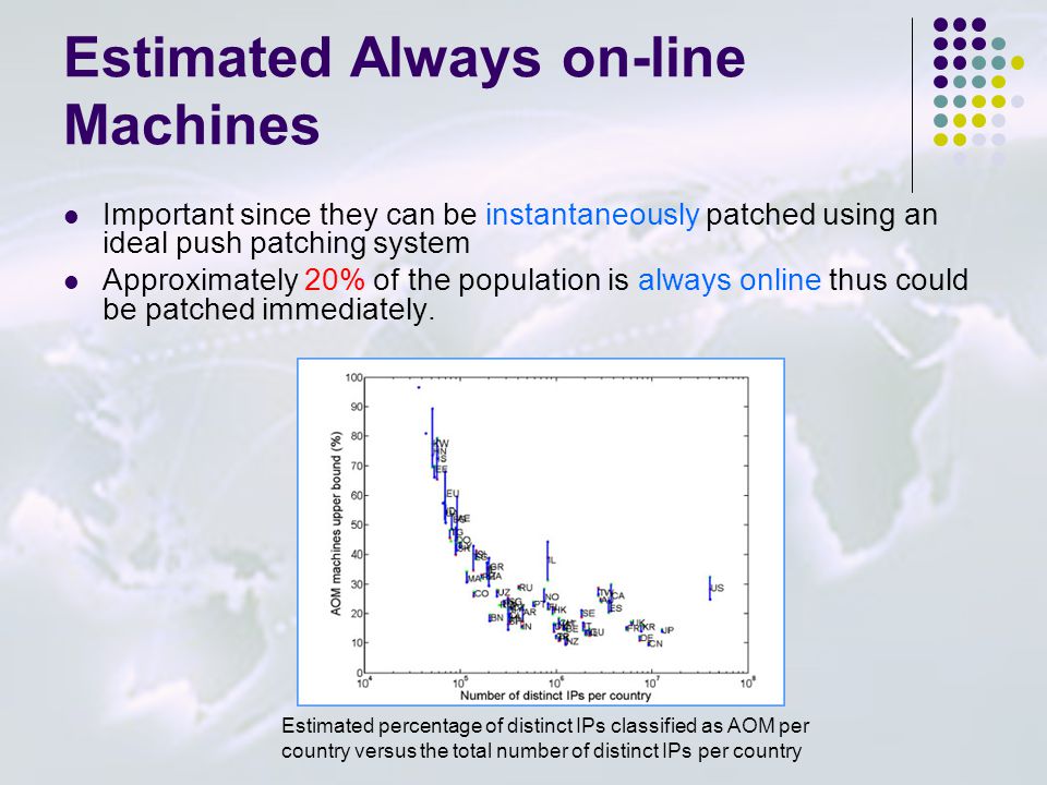 Estimated Always on-line Machines Important since they can be instantaneously patched using an ideal push patching system Approximately 20% of the population is always online thus could be patched immediately.