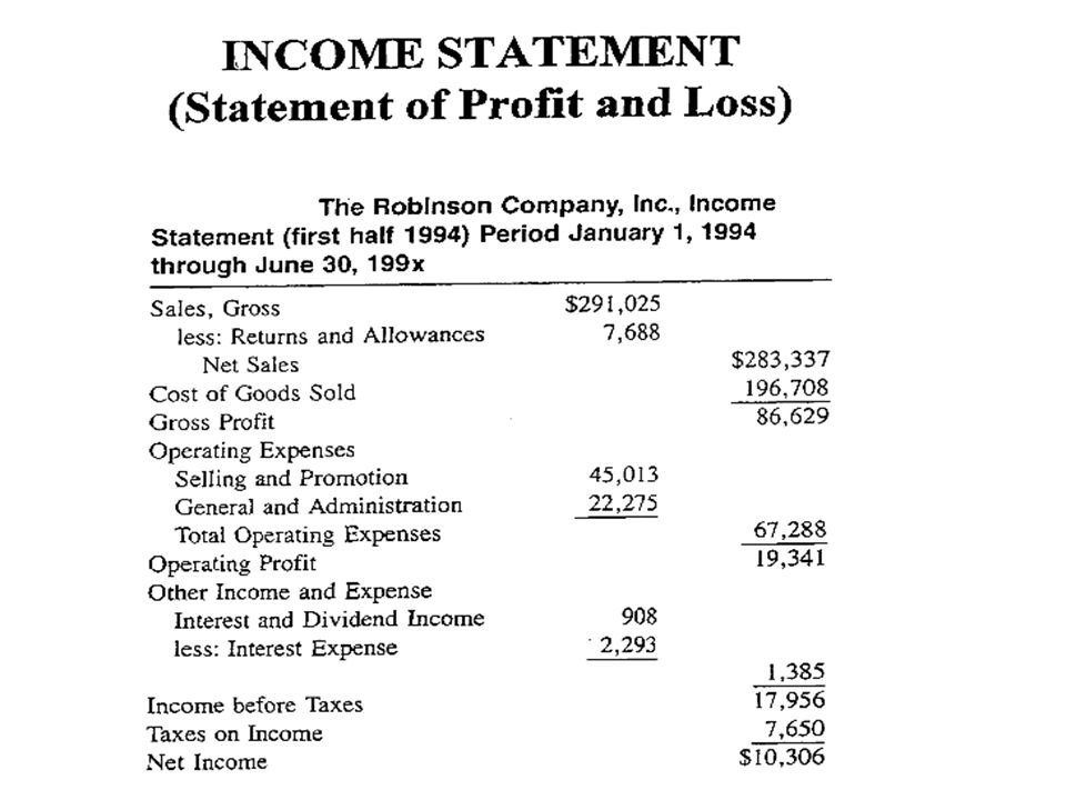 what is a profit and loss statement for self employed