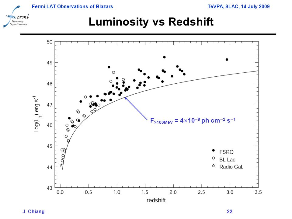 Fermi-LAT Observations of Blazars TeVPA, SLAC, 14 July 2009 J.