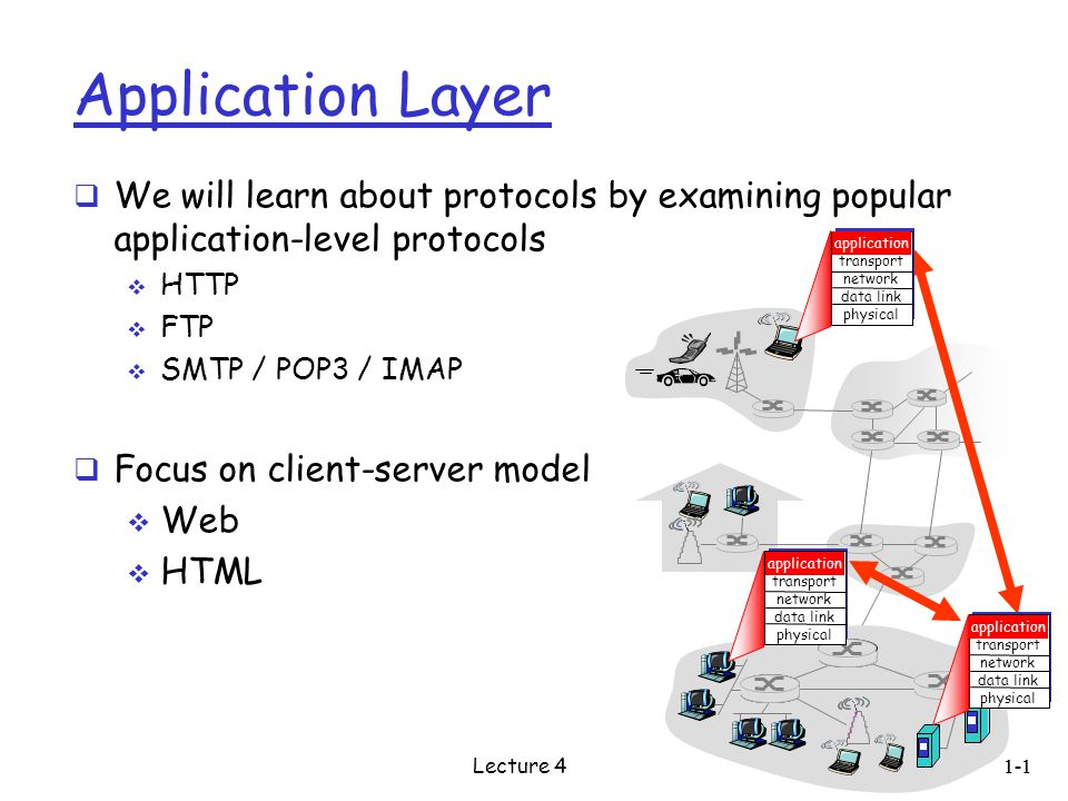 Application Layer  We will learn about protocols by examining popular application-level protocols  HTTP  FTP  SMTP / POP3 / IMAP  Focus on client-server model  Web  HTML application transport network data link physical application transport network data link physical application transport network data link physical 1-1 Lecture 4