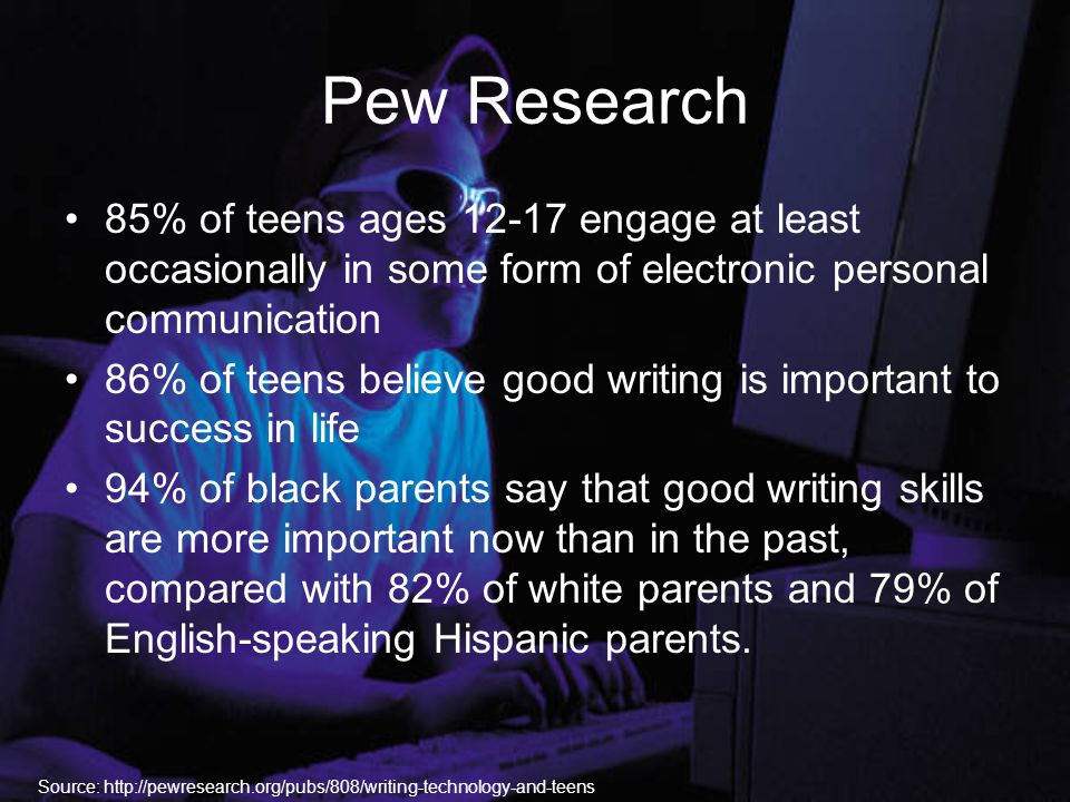 Pew Research 85% of teens ages engage at least occasionally in some form of electronic personal communication 86% of teens believe good writing is important to success in life 94% of black parents say that good writing skills are more important now than in the past, compared with 82% of white parents and 79% of English-speaking Hispanic parents.
