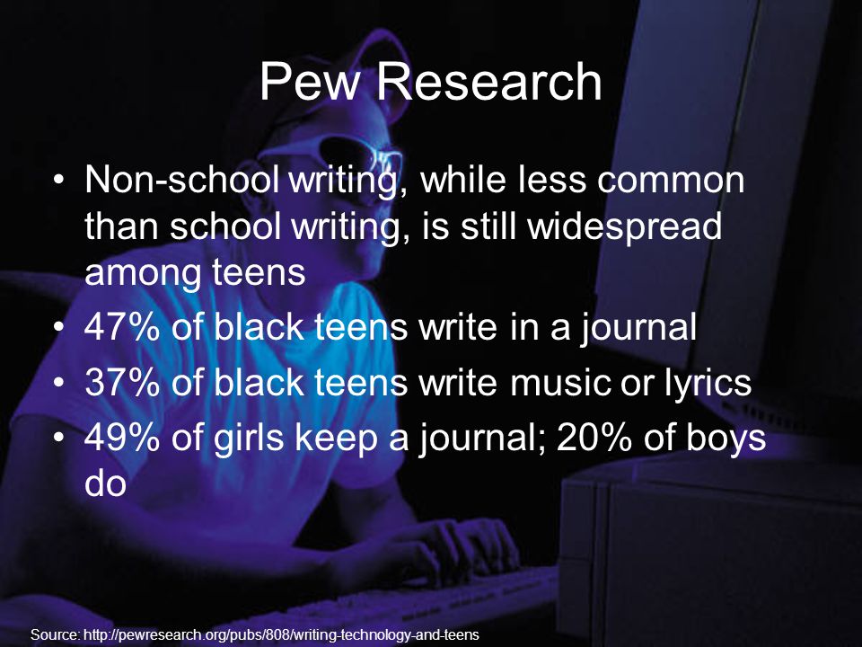 Pew Research Non-school writing, while less common than school writing, is still widespread among teens 47% of black teens write in a journal 37% of black teens write music or lyrics 49% of girls keep a journal; 20% of boys do Source:
