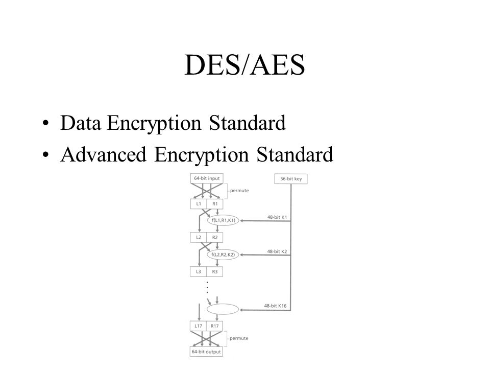 DES/AES Data Encryption Standard Advanced Encryption Standard