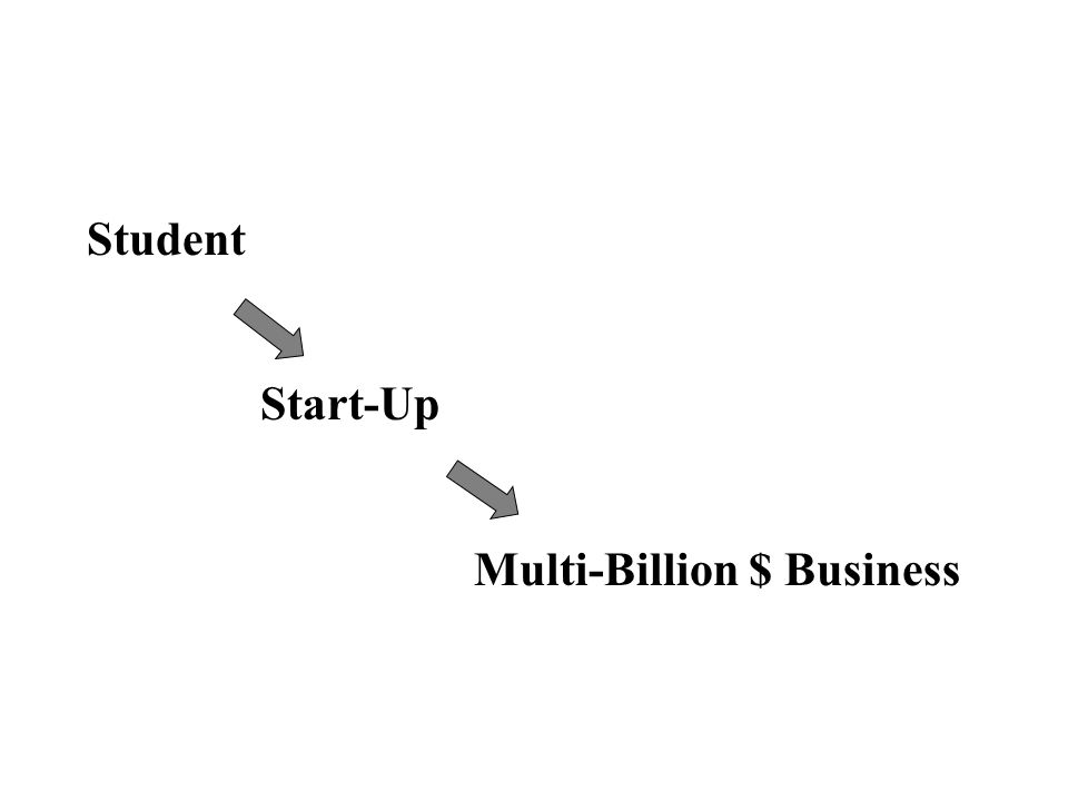 Student Start-Up Multi-Billion $ Business