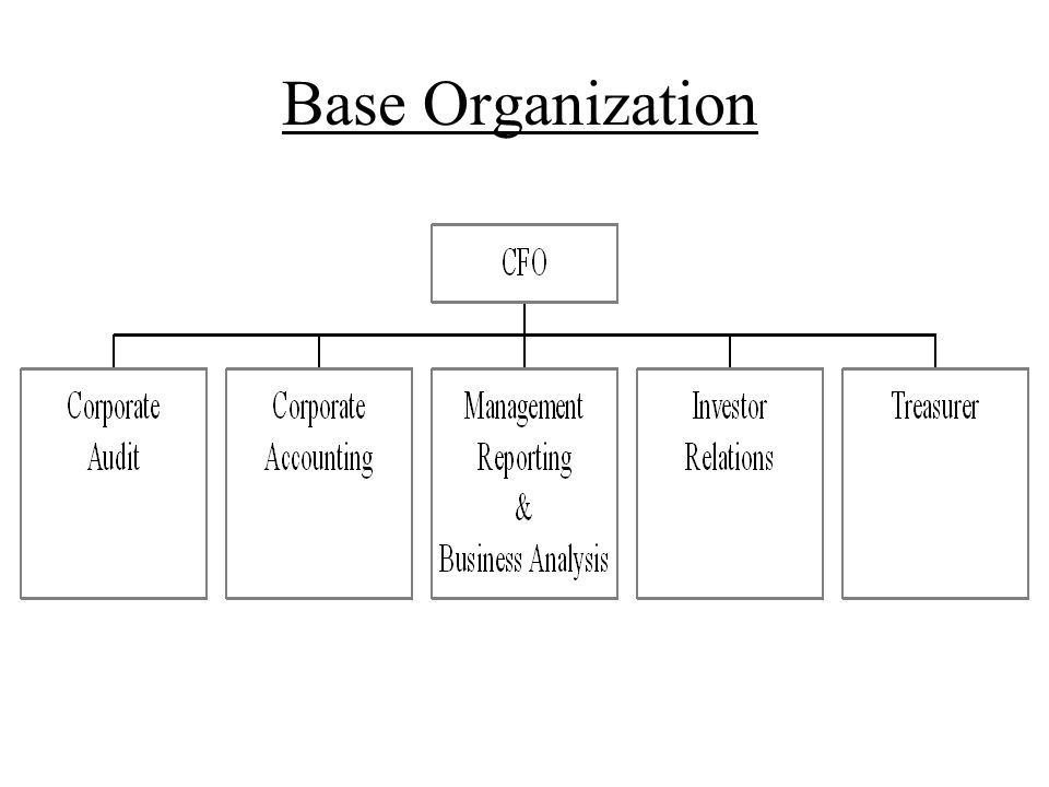 Base Organization