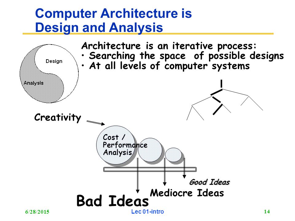 an introduction to the analysis of computer systems Computer-aided design/computer-aided manufacturing (cad/cam) are computer systems that are used to design and manufacture products cad is used to assist in the creation, modification, analysis, or optimization of a design. an introduction to the analysis of computer systems Computer-aided design/computer-aided manufacturing (cad/cam) are computer systems that are used to design and manufacture products cad is used to assist in the creation, modification, analysis, or optimization of a design.