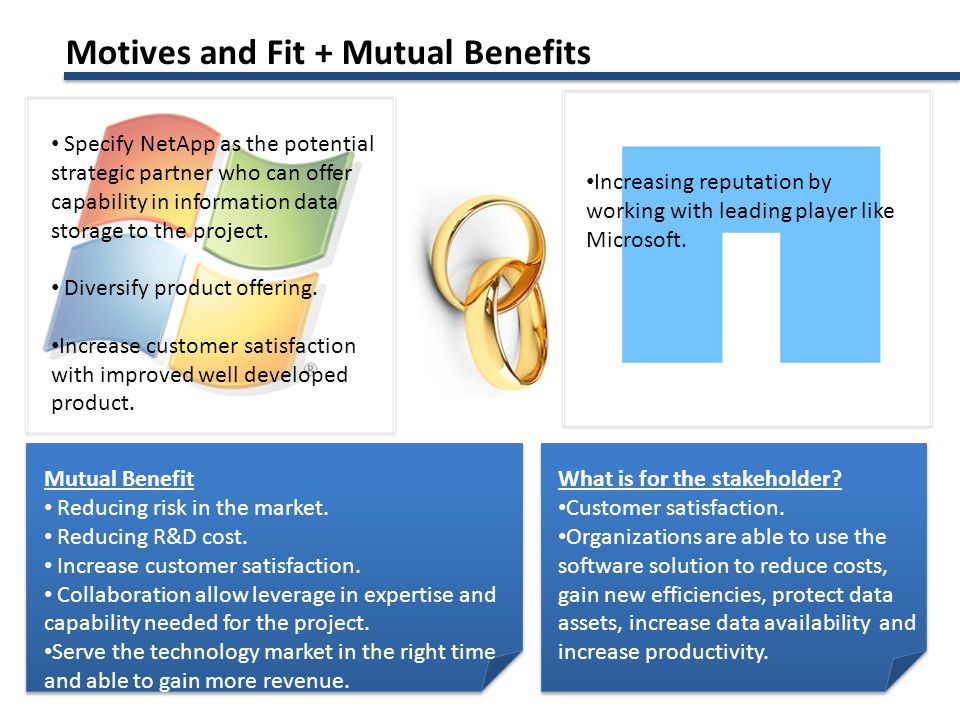Mutual Benefit Reducing risk in the market. Reducing R&D cost.