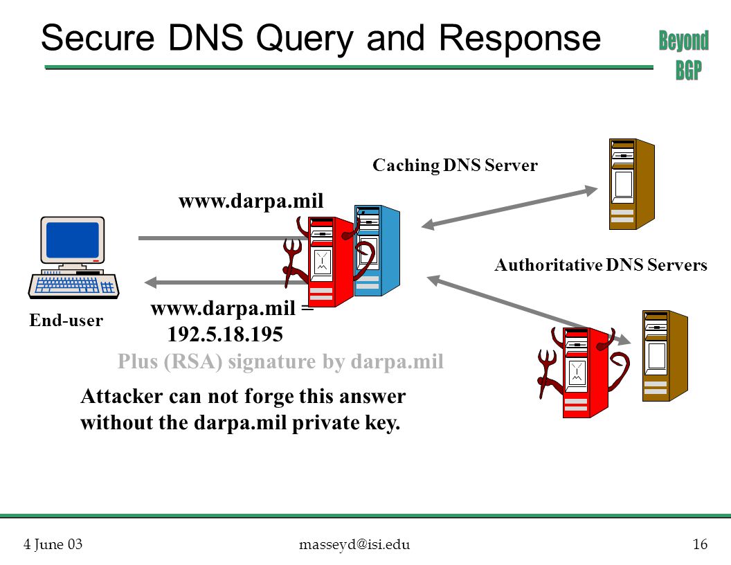 4 June Secure DNS Query and Response Caching DNS Server End-user     = Plus (RSA) signature by darpa.mil Attacker can not forge this answer without the darpa.mil private key.