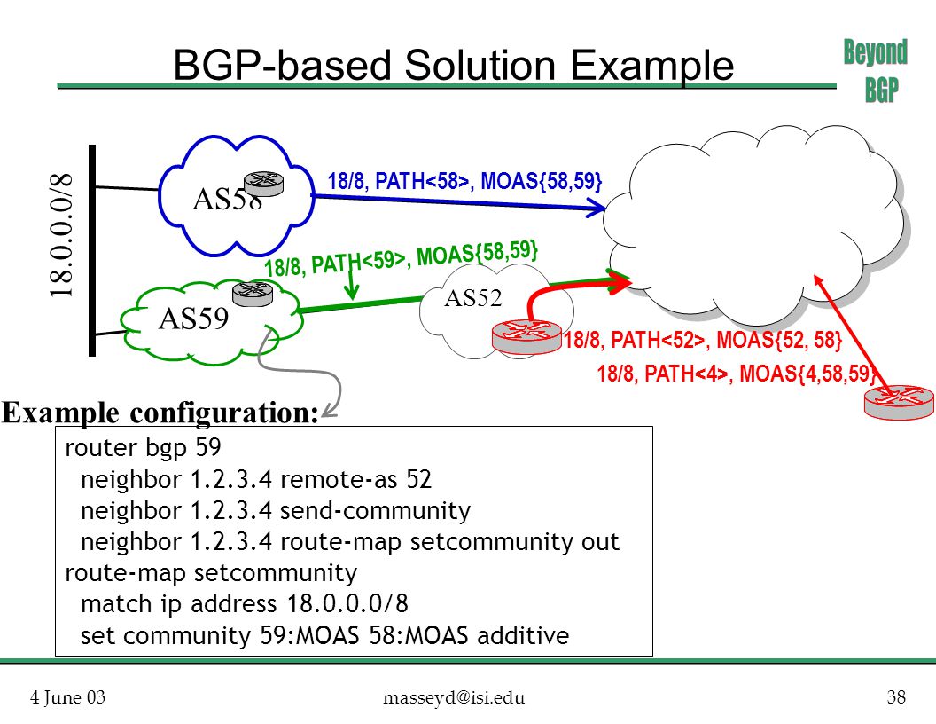 4 June BGP-based Solution Example router bgp 59 neighbor remote-as 52 neighbor send-community neighbor route-map setcommunity out route-map setcommunity match ip address /8 set community 59:MOAS 58:MOAS additive Example configuration: AS58 18/8, PATH, MOAS{4,58,59} AS /8 18/8, PATH, MOAS{58,59} 18/8, PATH, MOAS{52, 58} AS52