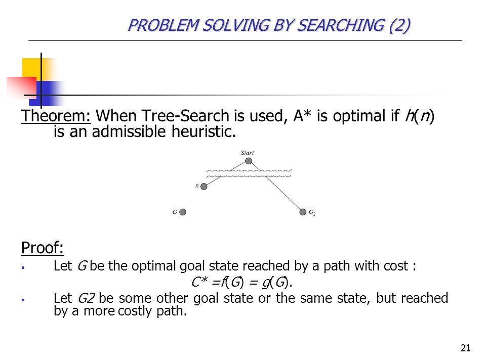 Solved Problem