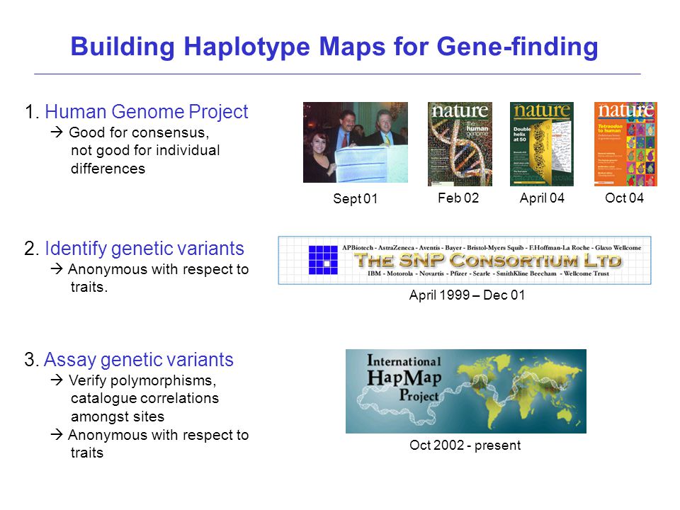 genome project genome project
