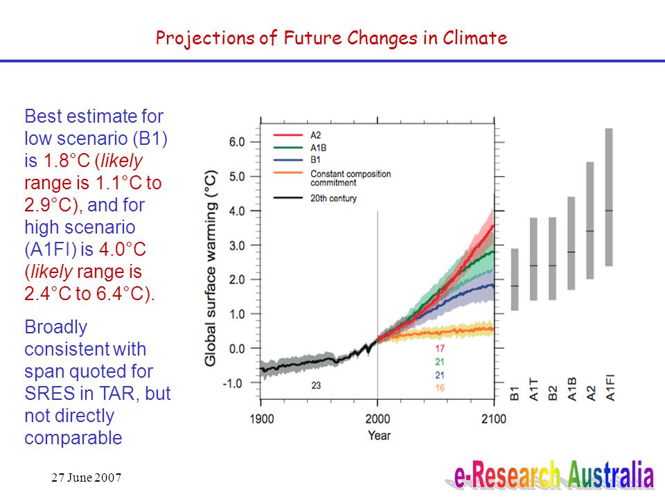 Projections of Future Changes in Climate Best estimate for low scenario (B1) is 1.8°C (likely range is 1.1°C to 2.9°C), and for high scenario (A1FI) is 4.0°C (likely range is 2.4°C to 6.4°C).