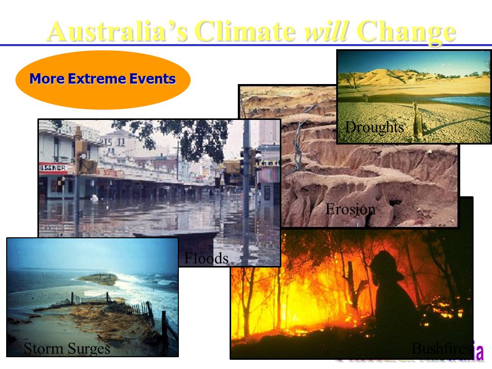 27 June 2007 Australia’s Climate will Change More Extreme Events Storm Surges Floods Erosion Droughts Bushfires