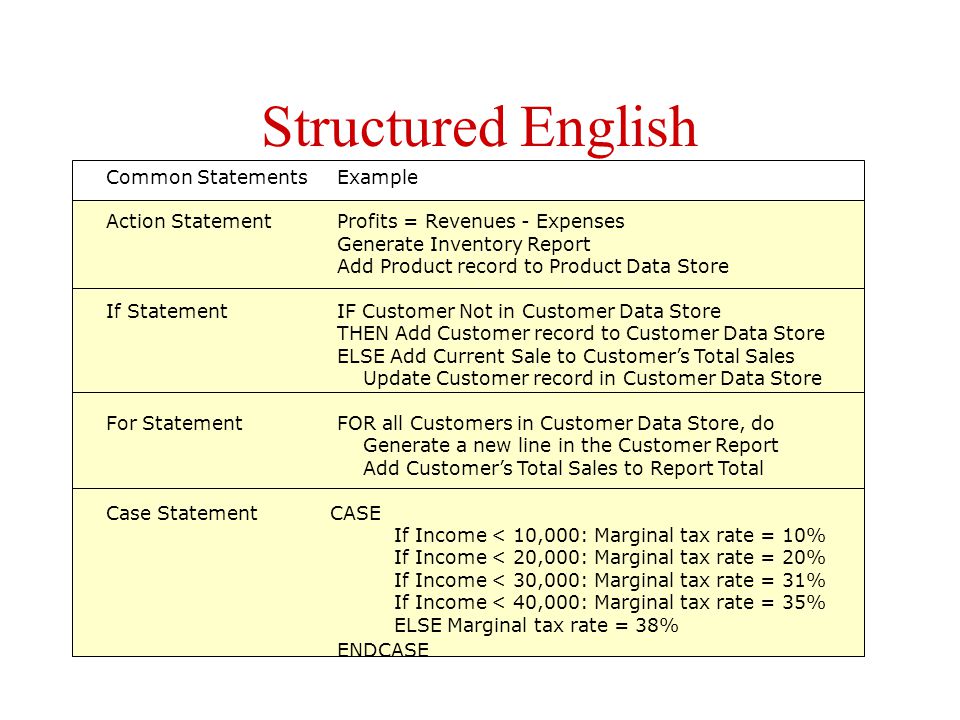 English Essay Sample