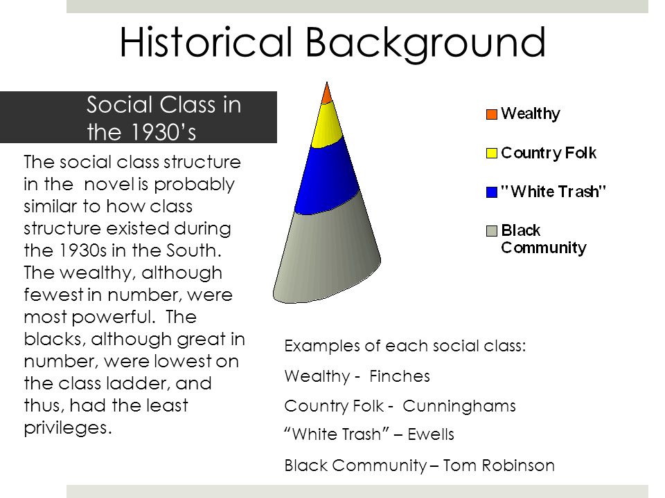 Social Class in the 1930’s The social class structure in the novel is probably similar to how class structure existed during the 1930s in the South.