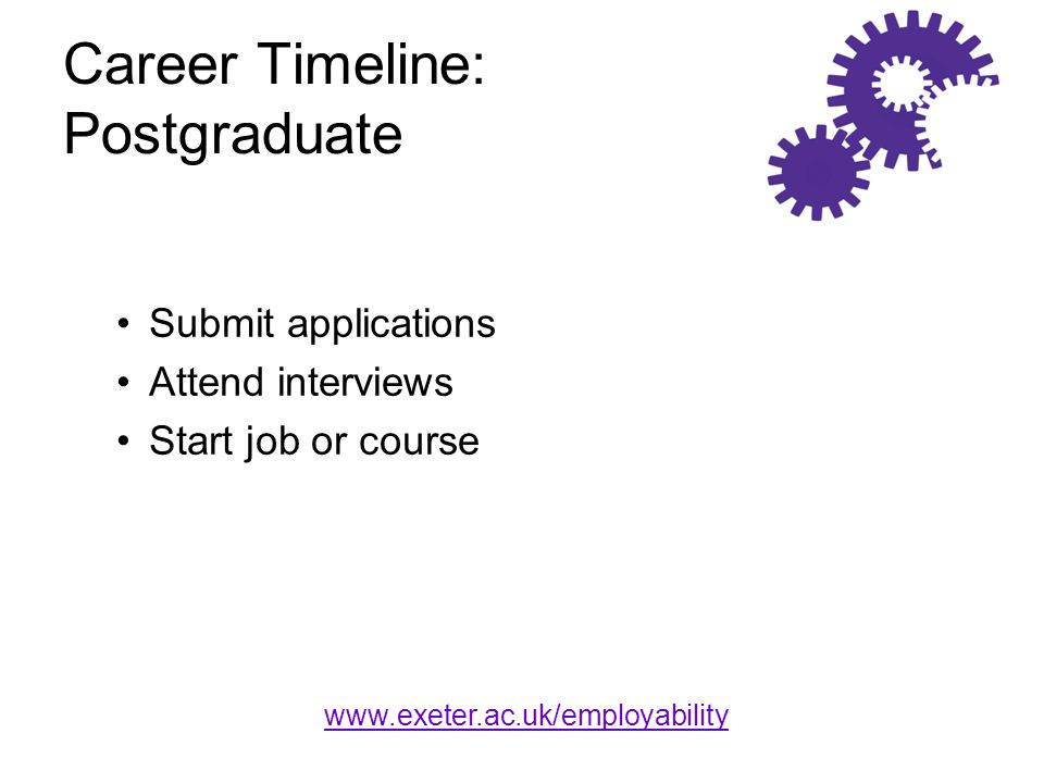 Career Timeline: Postgraduate Submit applications Attend interviews Start job or course