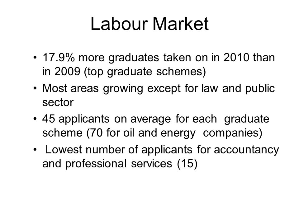 Labour Market 17.9% more graduates taken on in 2010 than in 2009 (top graduate schemes) Most areas growing except for law and public sector 45 applicants on average for each graduate scheme (70 for oil and energy companies) Lowest number of applicants for accountancy and professional services (15)