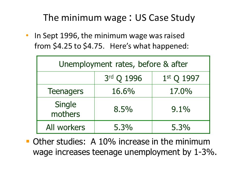 Case study in unemployment