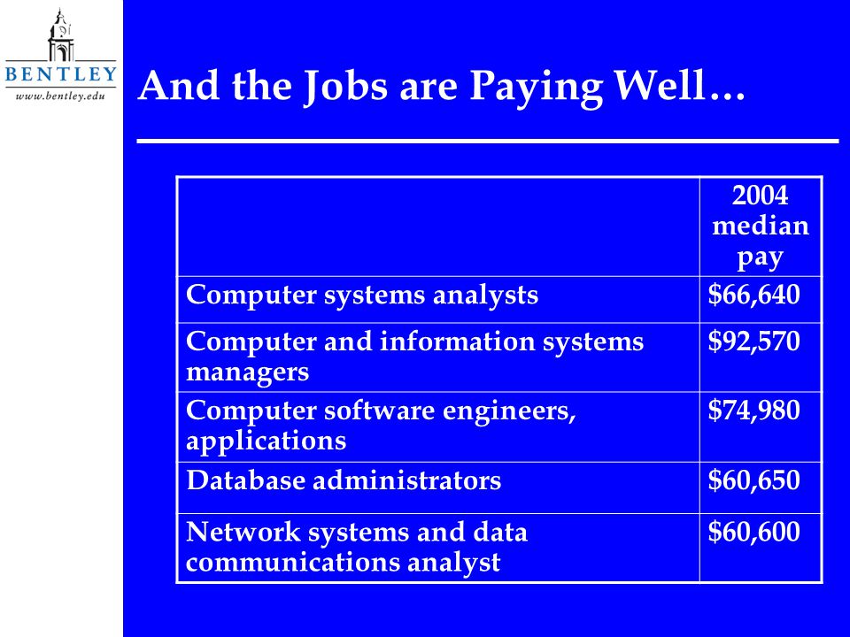 And the Jobs are Paying Well… 2004 median pay Computer systems analysts$66,640 Computer and information systems managers $92,570 Computer software engineers, applications $74,980 Database administrators$60,650 Network systems and data communications analyst $60,600