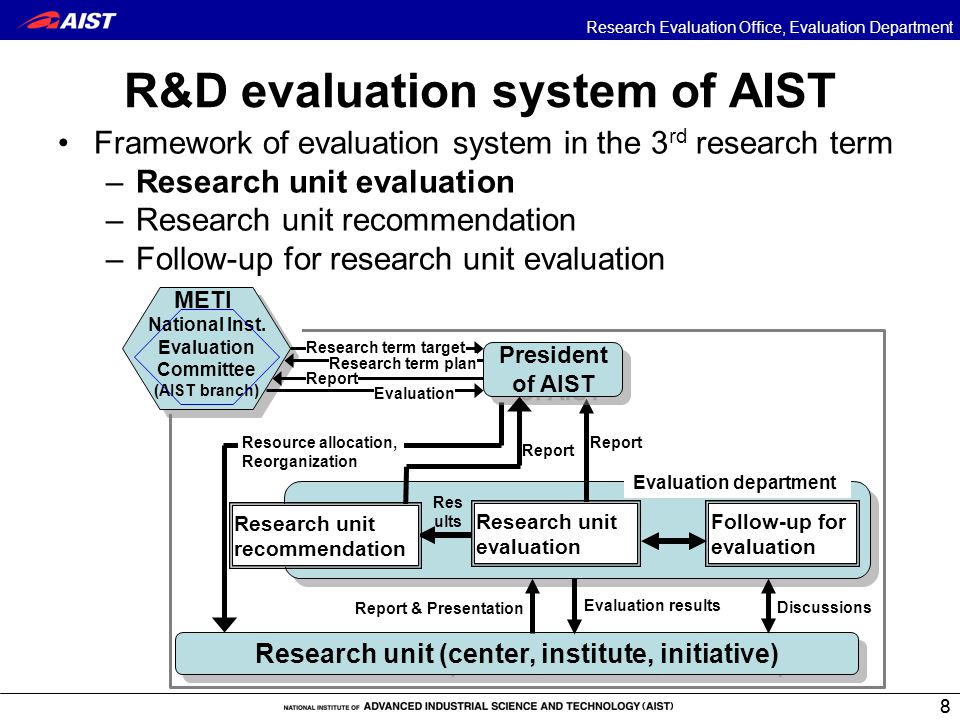 evaluation office