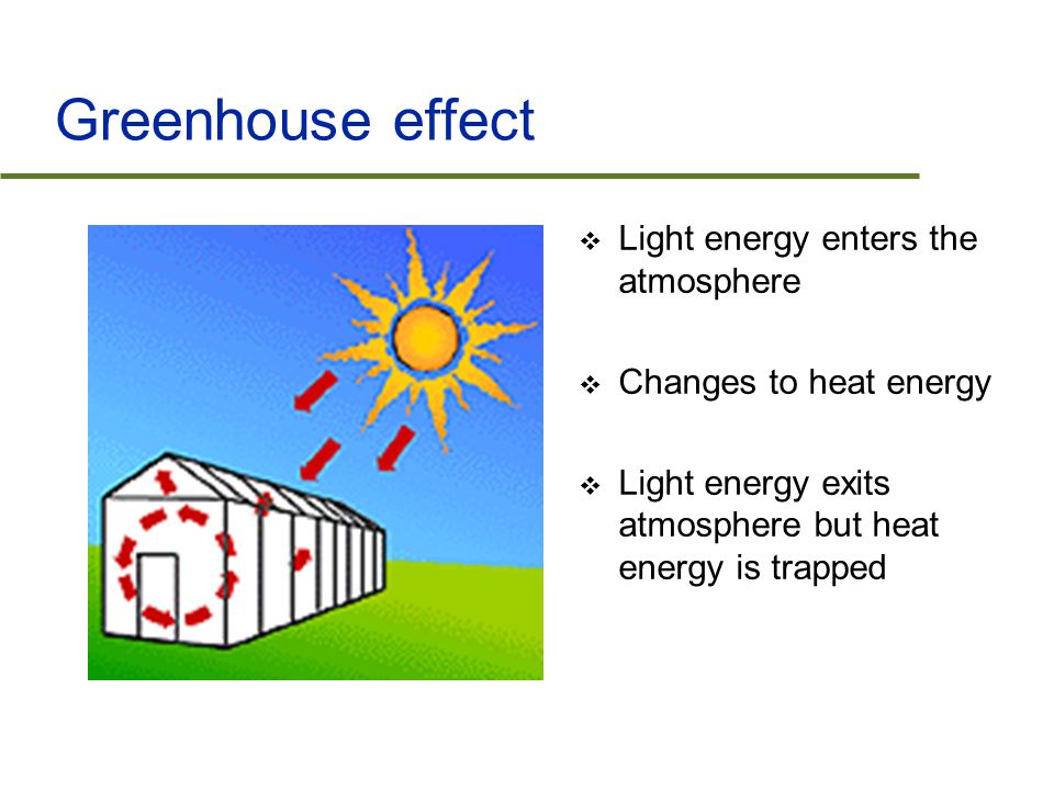 Greenhouse effect  Light energy enters the atmosphere  Changes to heat energy  Light energy exits atmosphere but heat energy is trapped