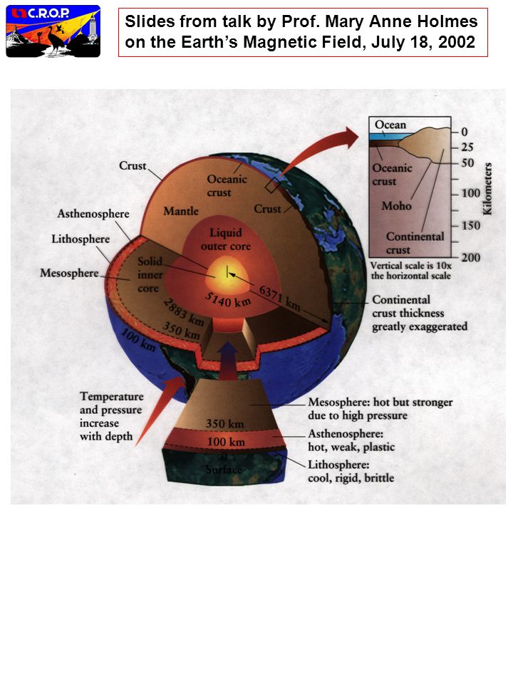 Slides from talk by Prof. Mary Anne Holmes on the Earth’s Magnetic Field, July 18, 2002