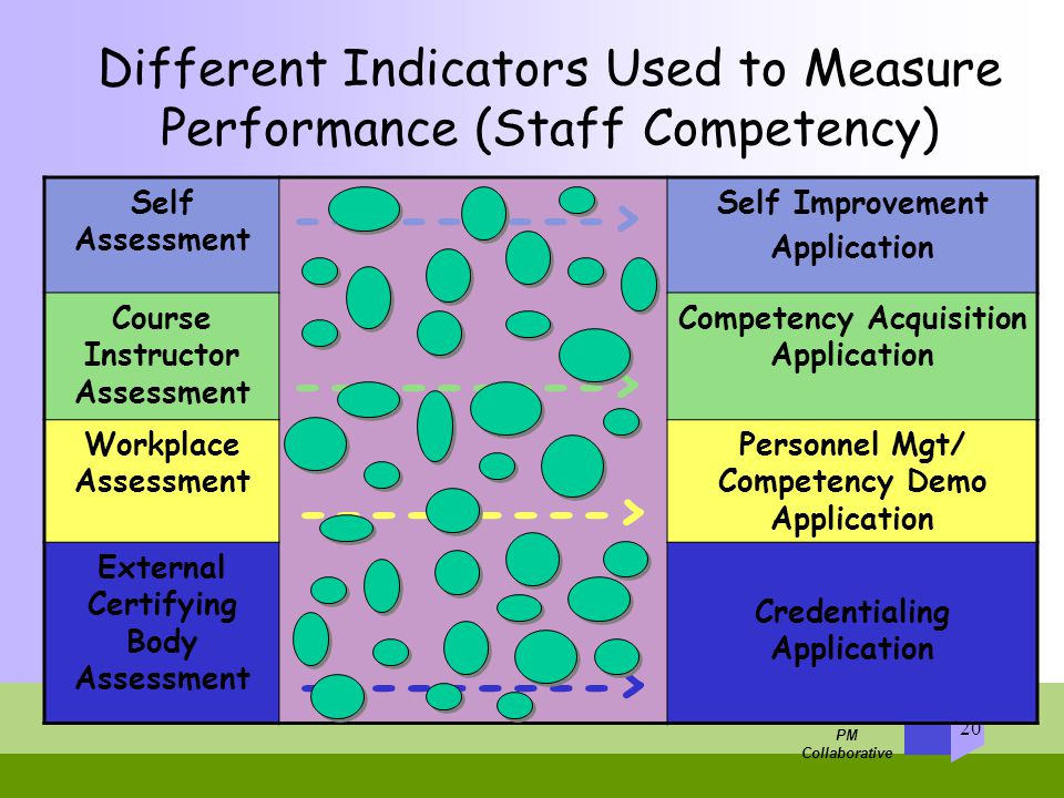 assess different indicators used to measure The national database of nursing quality and began to measure patient outcomes she used database of nursing quality indicators was. assess different indicators used to measure The national database of nursing quality and began to measure patient outcomes she used database of nursing quality indicators was.