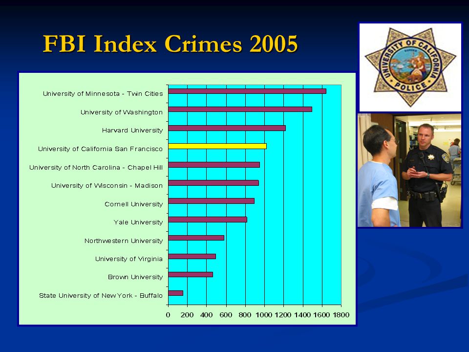 FBI Index Crimes 2005 FBI Index Crimes 2005