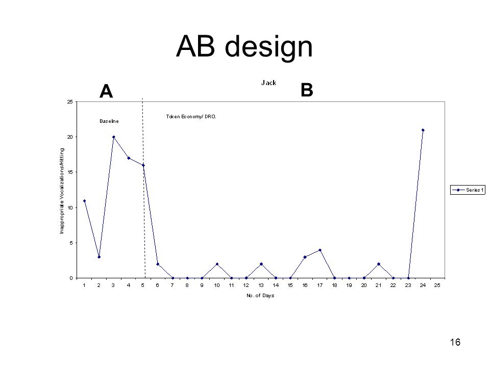 16 AB design A B
