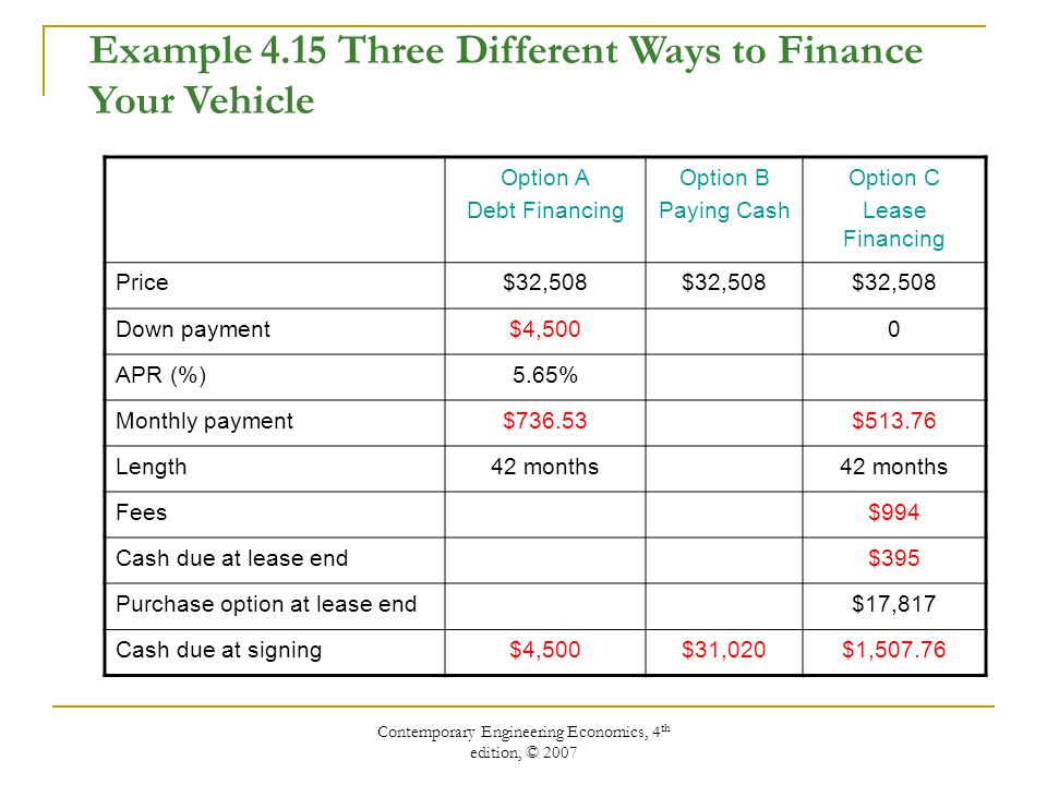 Contemporary Engineering Economics, 4 th edition, © 2007 Example 4.15 Three Different Ways to Finance Your Vehicle Option A Debt Financing Option B Paying Cash Option C Lease Financing Price$32,508 Down payment$4,5000 APR (%)5.65% Monthly payment$736.53$ Length42 months Fees$994 Cash due at lease end$395 Purchase option at lease end$17,817 Cash due at signing$4,500$31,020$1,507.76