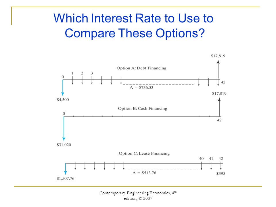 Contemporary Engineering Economics, 4 th edition, © 2007 Which Interest Rate to Use to Compare These Options