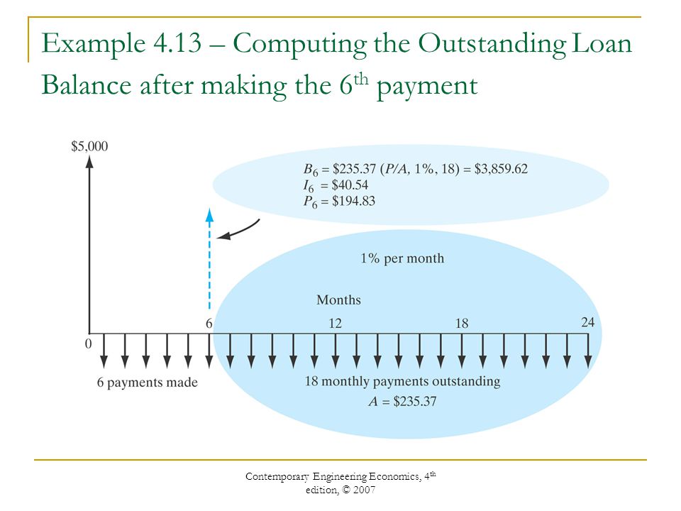 Contemporary Engineering Economics, 4 th edition, © 2007 Example 4.13 – Computing the Outstanding Loan Balance after making the 6 th payment