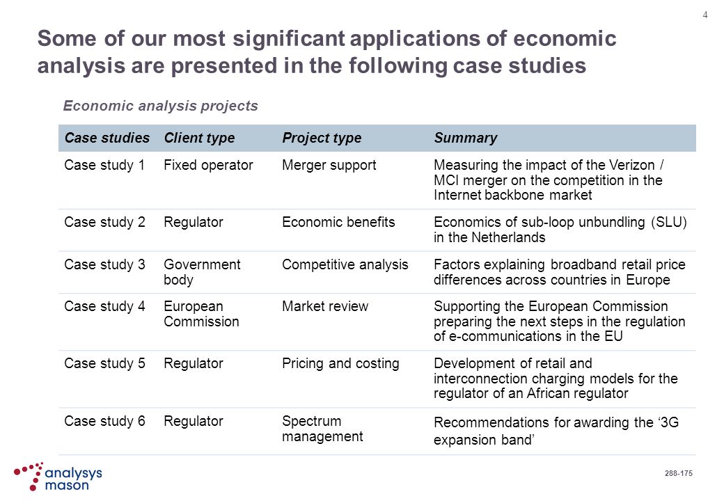 Картинки по запросу Economic case studies analysis